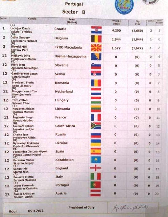 Montargil 2013-HAI ROMANIA!!! - ora-800-sect-b.jpg